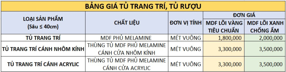 Bảng Giá Nội Thất